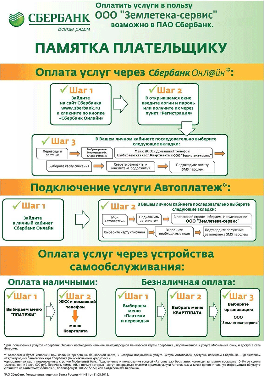 Национальный кредит пермь